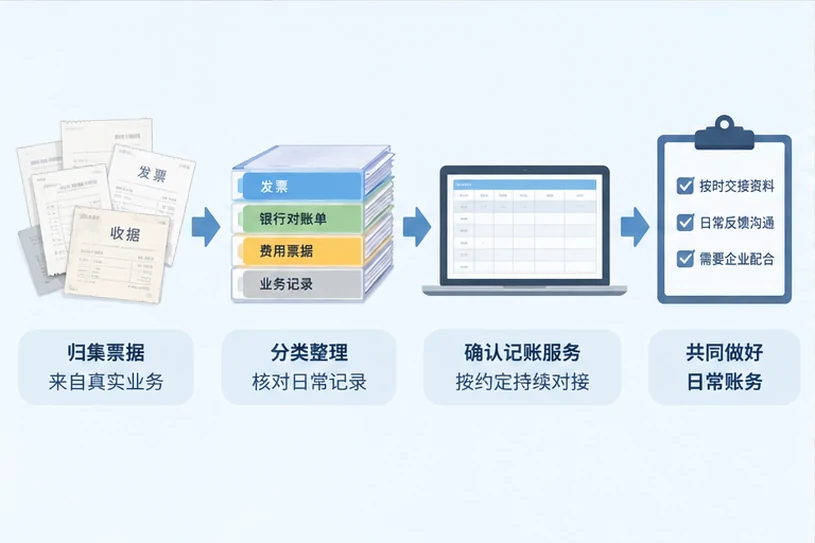 整理企业票据与日常账务资料的服务场景示意