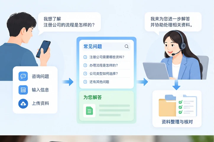 在线客服接待与咨询整理的服务场景示意