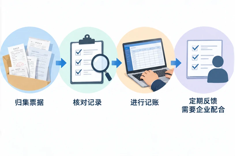 整理企业票据与日常账务资料的服务场景示意