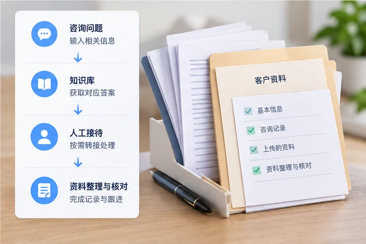 在线客服接待与咨询整理的服务场景示意