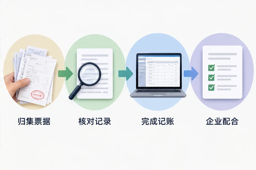 整理企业票据与日常账务资料的服务场景示意