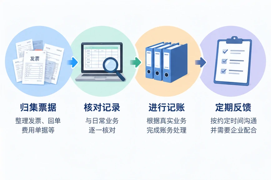 整理企业票据与日常账务资料的服务场景示意
