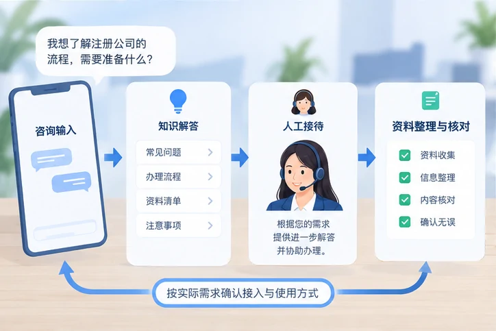 在线客服接待与咨询整理的服务场景示意