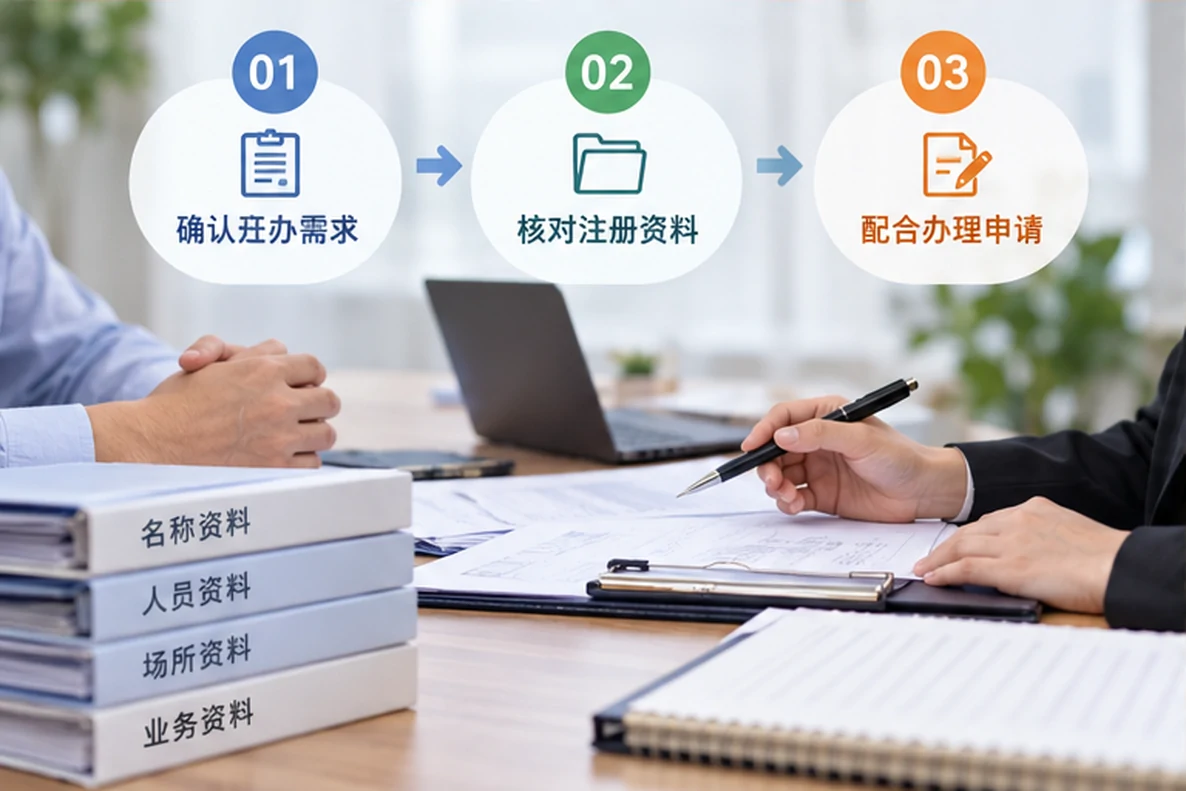 核对注册公司资料与办理事项的服务场景示意