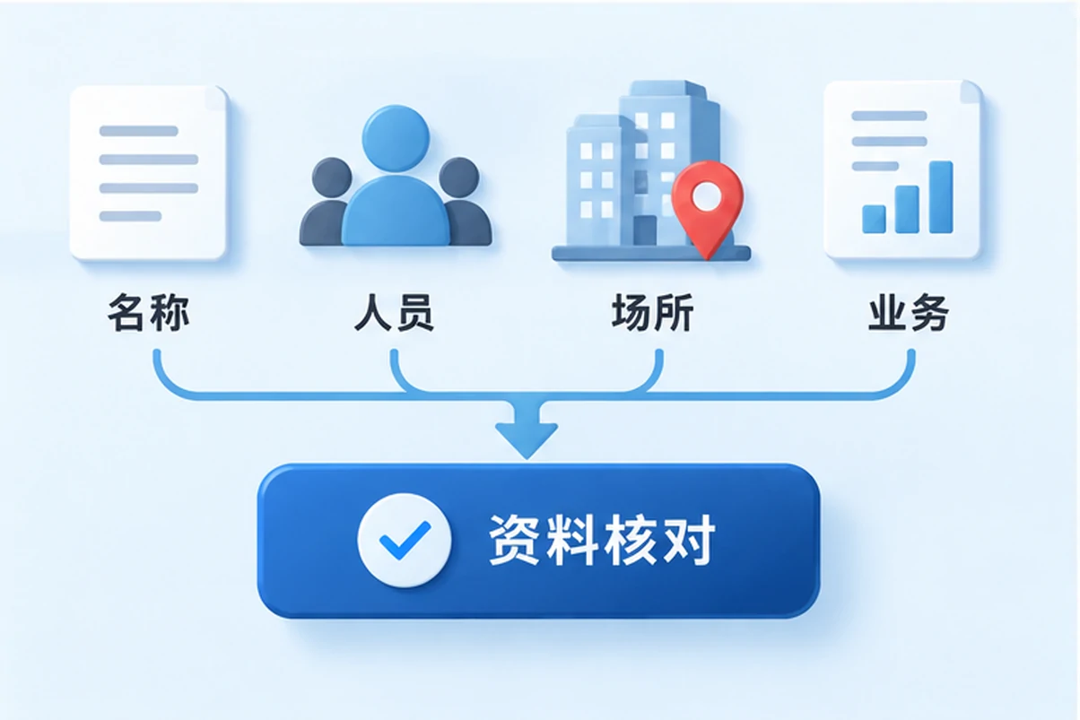创业者一起整理开办计划的服务场景示意