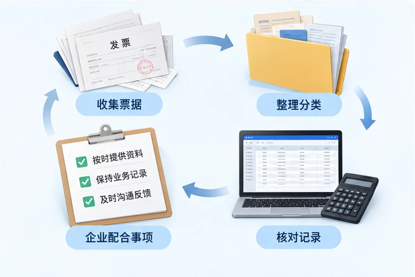 整理企业票据与日常账务资料的服务场景示意