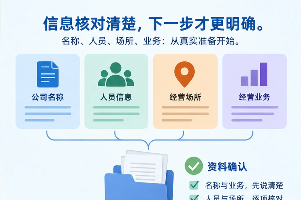 核对注册公司资料与办理事项的服务场景示意