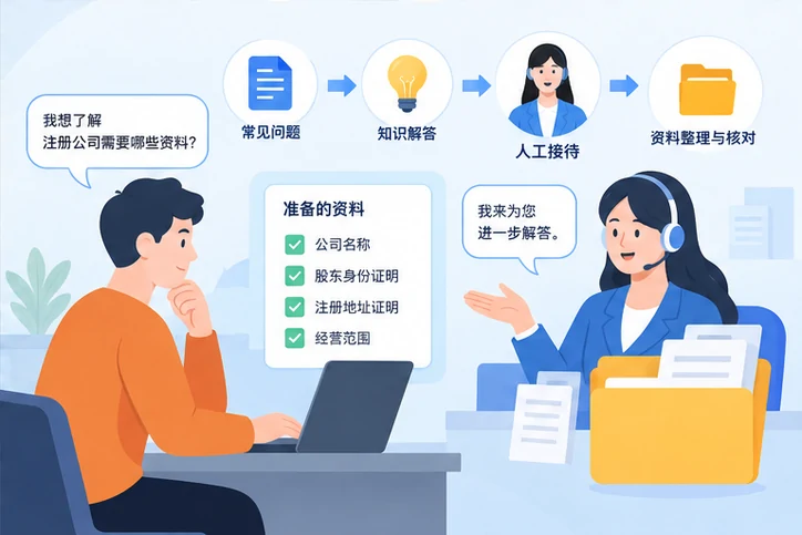 在线客服接待与咨询整理的服务场景示意