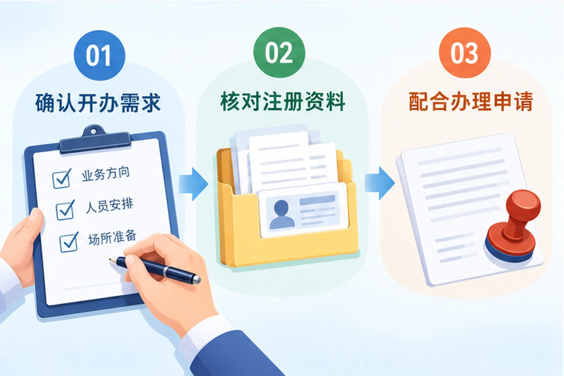 创业者一起整理开办计划的服务场景示意