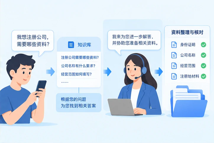 在线客服接待与咨询整理的服务场景示意