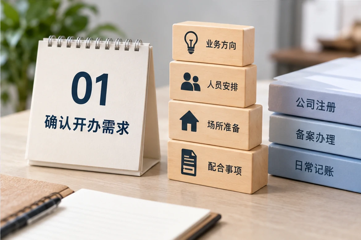 创业者一起整理开办计划的服务场景示意