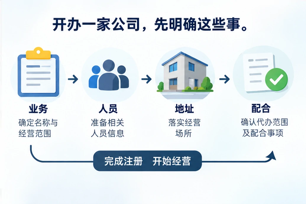 创业者一起整理开办计划的服务场景示意