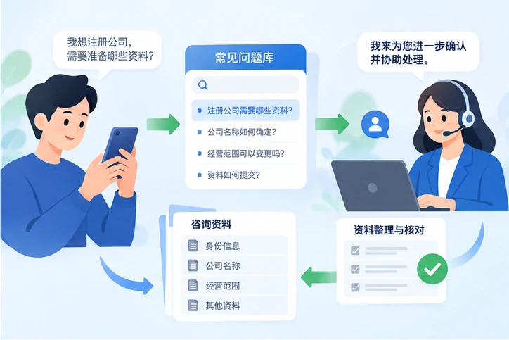 在线客服接待与咨询整理的服务场景示意