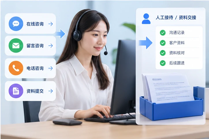 在线客服接待与咨询整理的服务场景示意