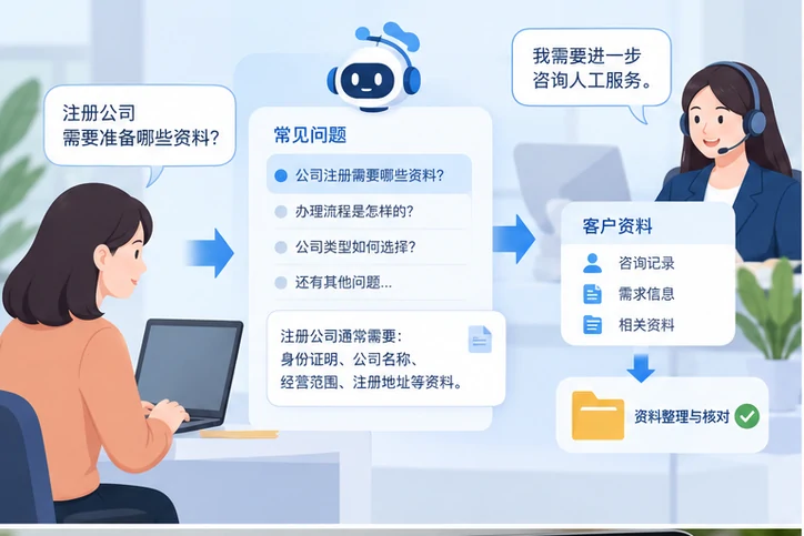 在线客服接待与咨询整理的服务场景示意