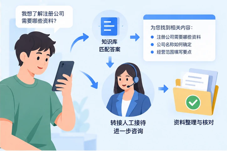 在线客服接待与咨询整理的服务场景示意