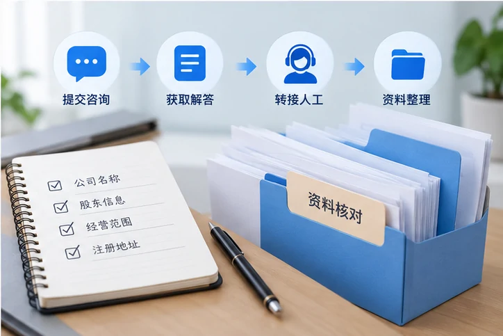 在线客服接待与咨询整理的服务场景示意