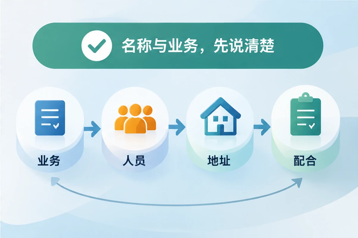 创业者一起整理开办计划的服务场景示意