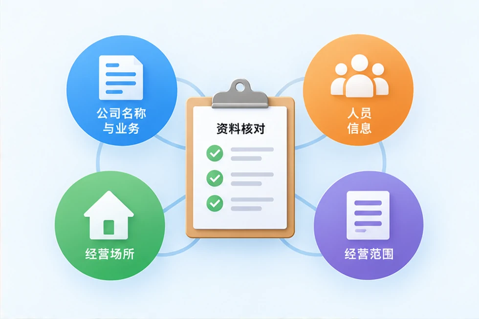 创业者一起整理开办计划的服务场景示意