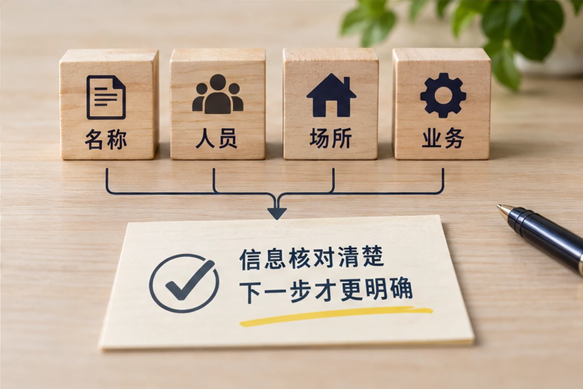 创业者一起整理开办计划的服务场景示意