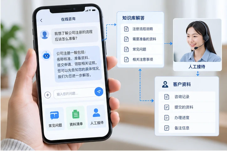 在线客服接待与咨询整理的服务场景示意