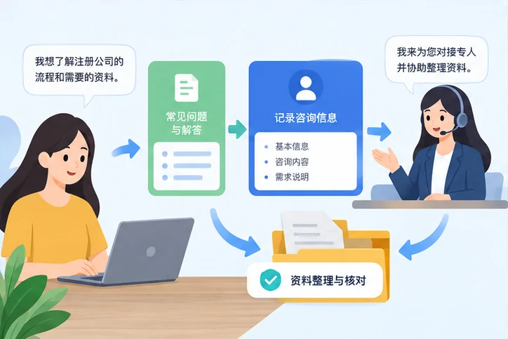 在线客服接待与咨询整理的服务场景示意