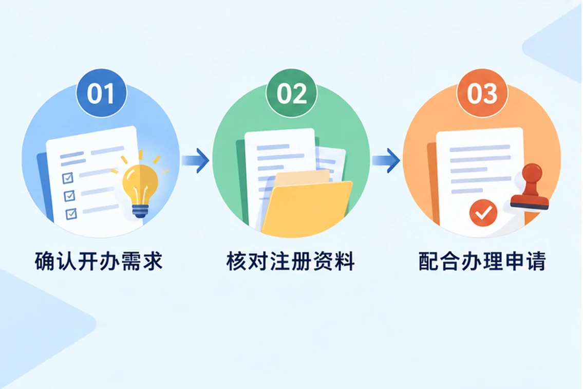 创业者一起整理开办计划的服务场景示意