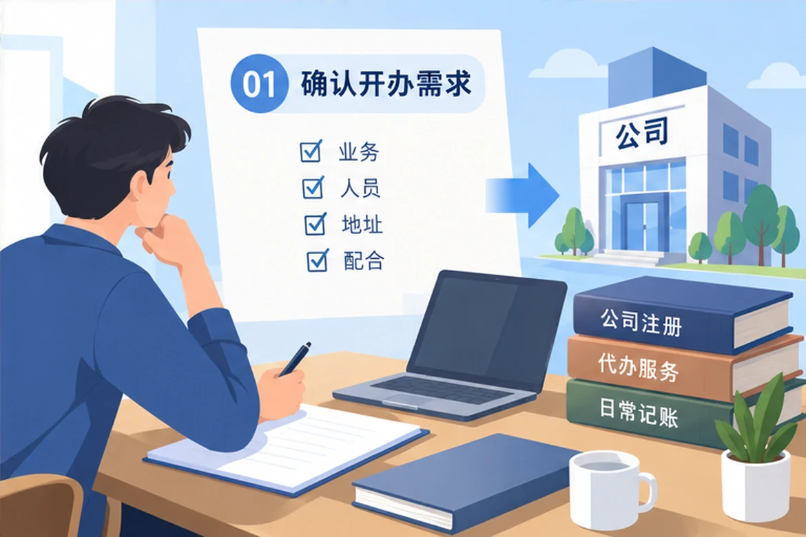 创业者一起整理开办计划的服务场景示意