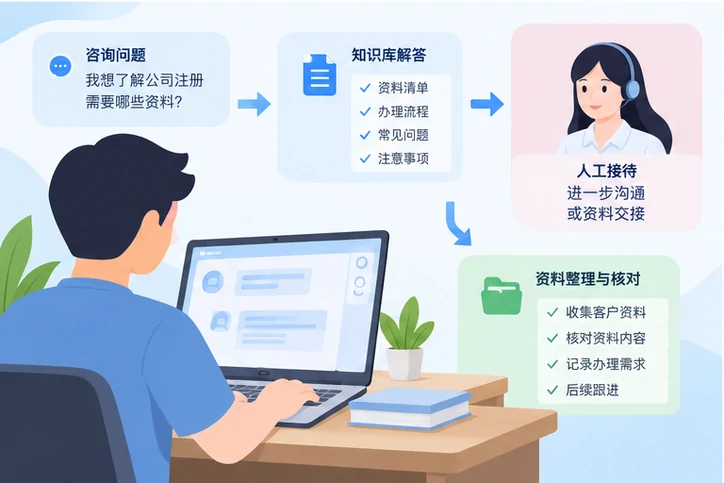 在线客服接待与咨询整理的服务场景示意