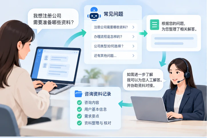在线客服接待与咨询整理的服务场景示意