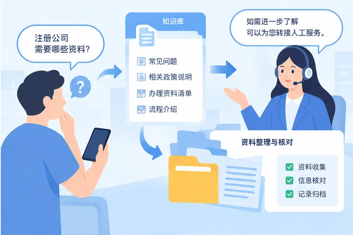 在线客服接待与咨询整理的服务场景示意
