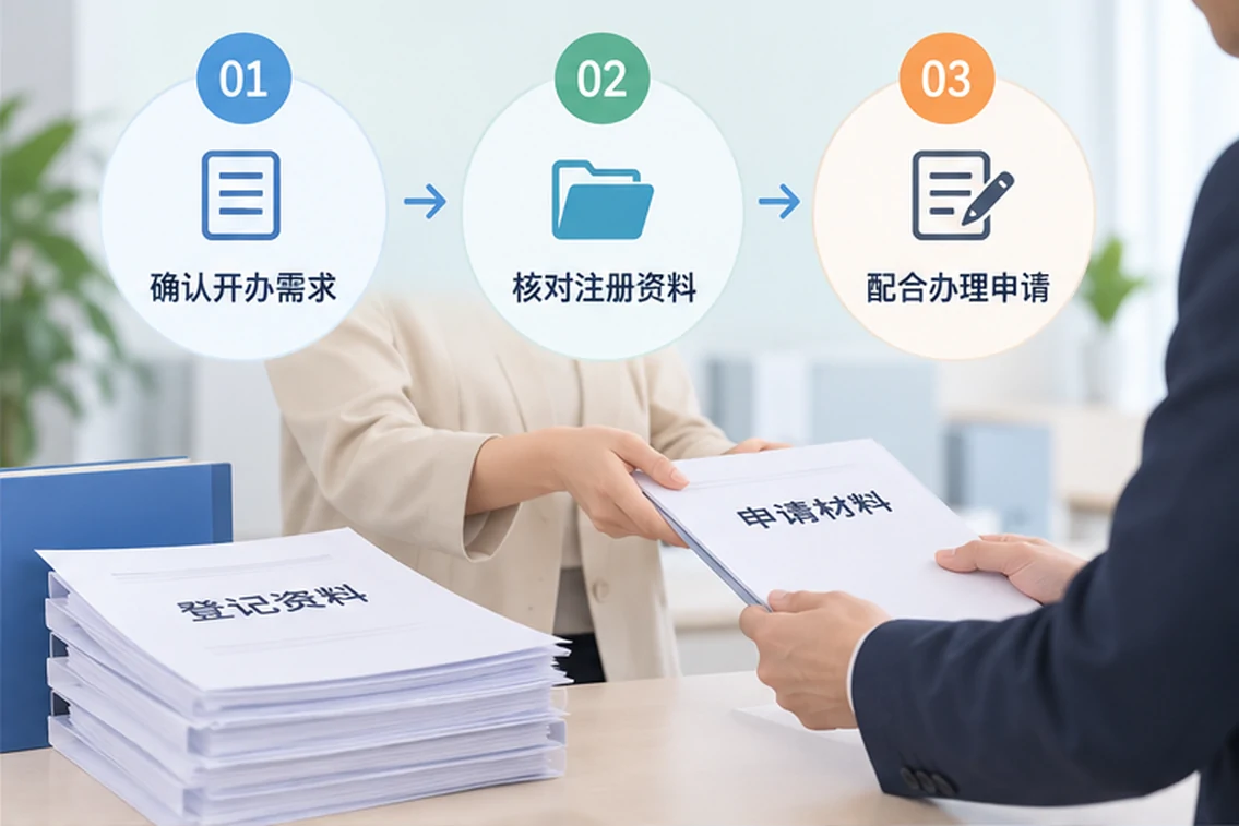 创业者一起整理开办计划的服务场景示意