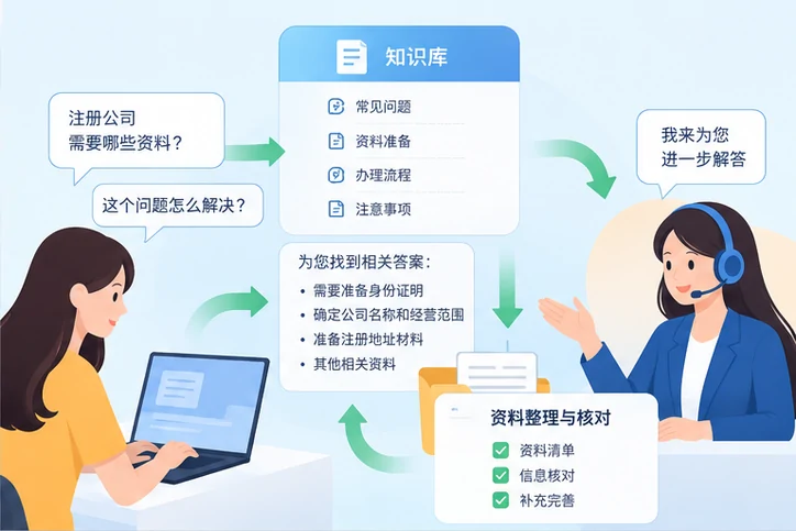 在线客服接待与咨询整理的服务场景示意