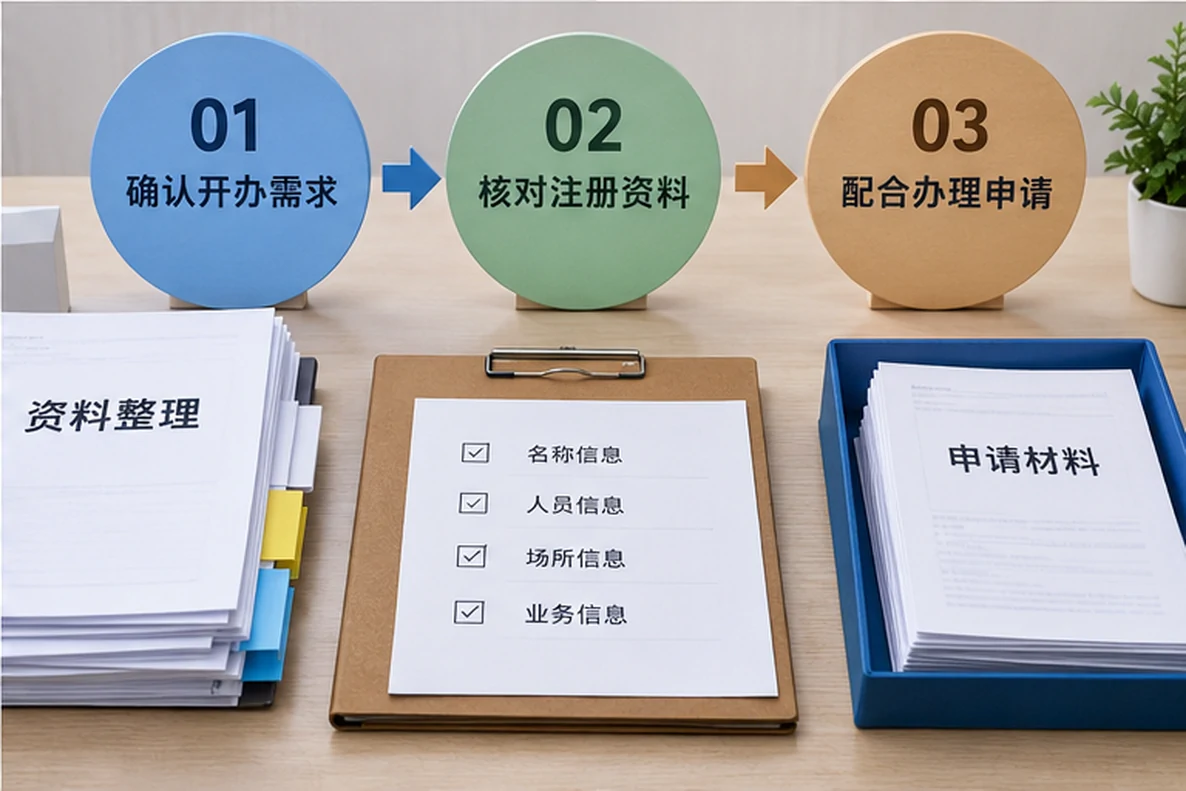 核对注册公司资料与办理事项的服务场景示意