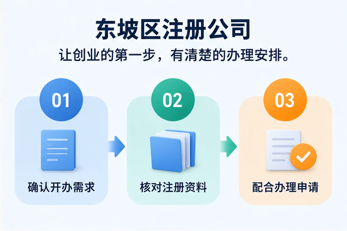 创业者一起整理开办计划的服务场景示意