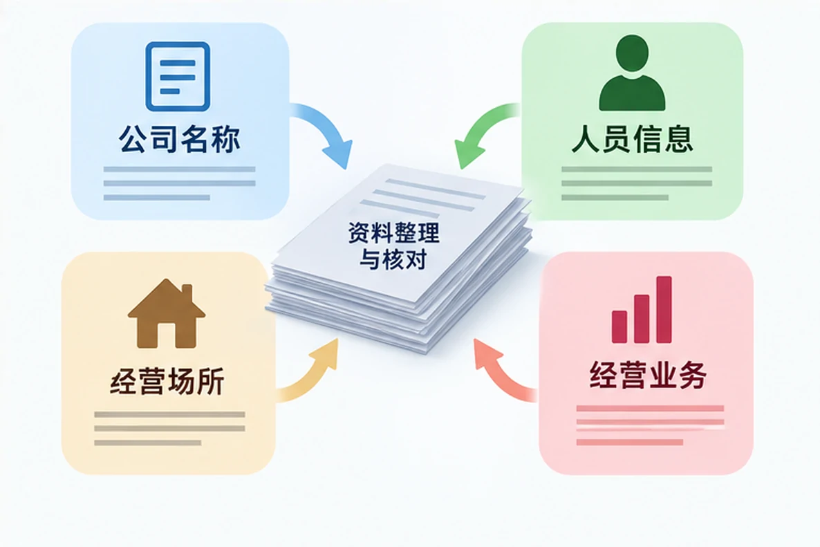 核对注册公司资料与办理事项的服务场景示意