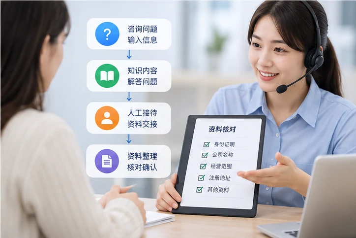 在线客服接待与咨询整理的服务场景示意