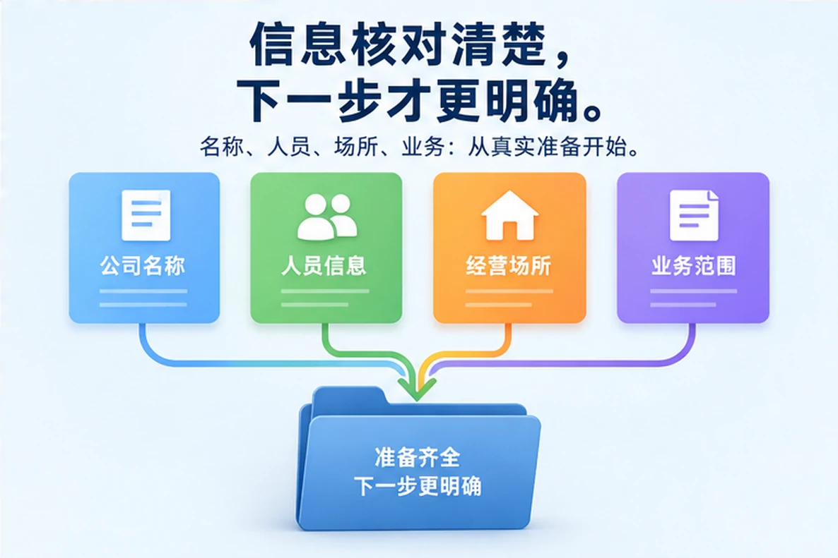 核对注册公司资料与办理事项的服务场景示意