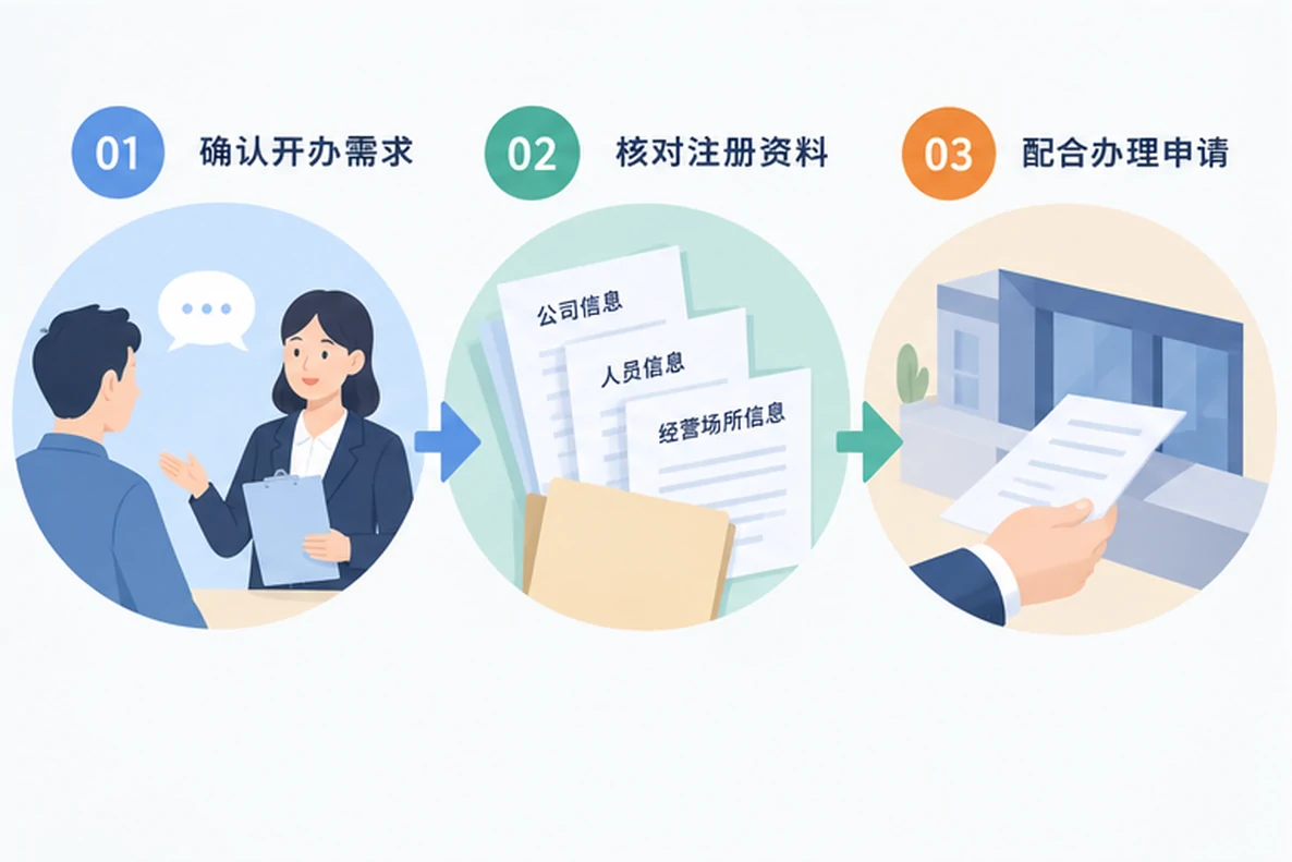 核对注册公司资料与办理事项的服务场景示意