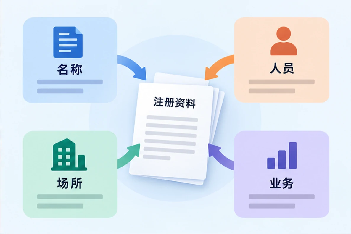 核对注册公司资料与办理事项的服务场景示意