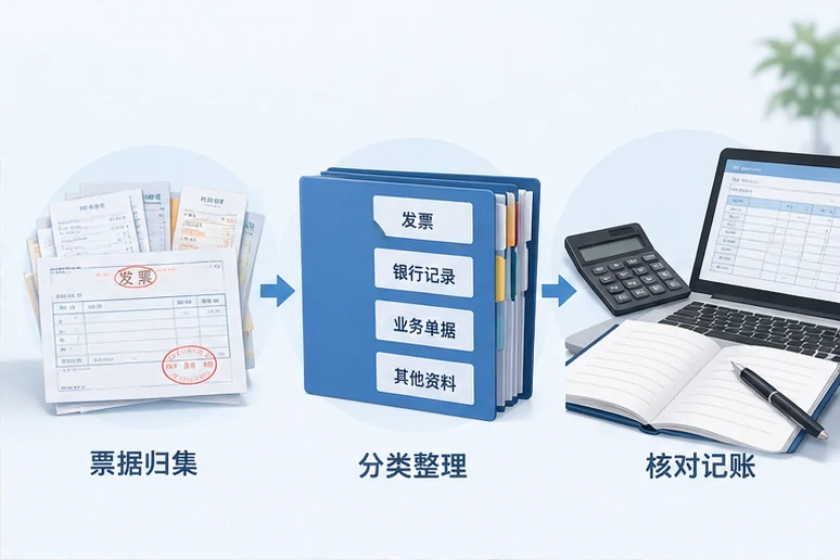 整理企业票据与日常账务资料的服务场景示意
