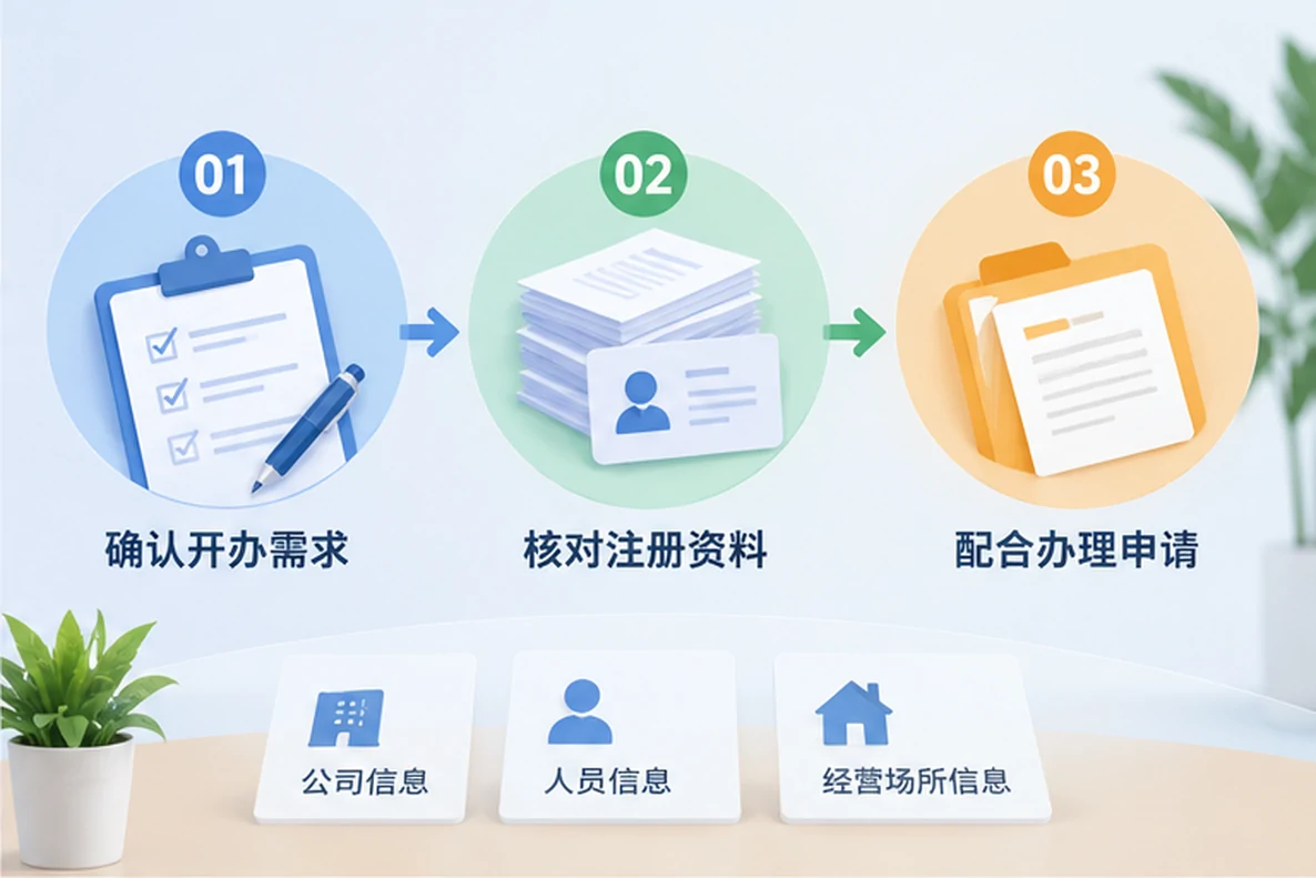 核对注册公司资料与办理事项的服务场景示意