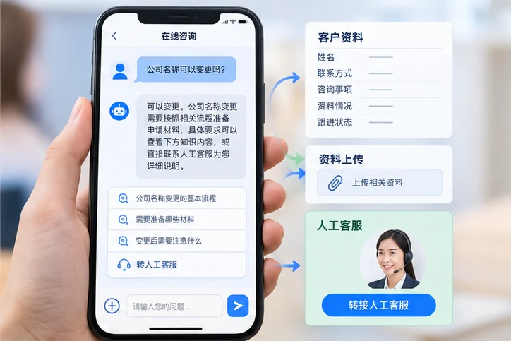 在线客服接待与咨询整理的服务场景示意