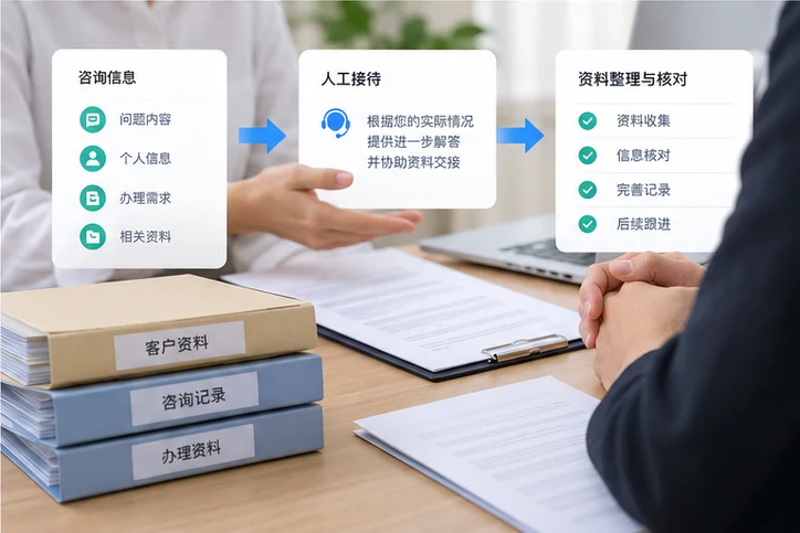 在线客服接待与咨询整理的服务场景示意