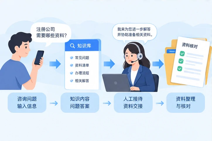 在线客服接待与咨询整理的服务场景示意