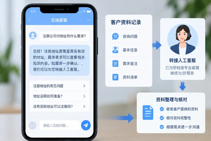 在线客服接待与咨询整理的服务场景示意