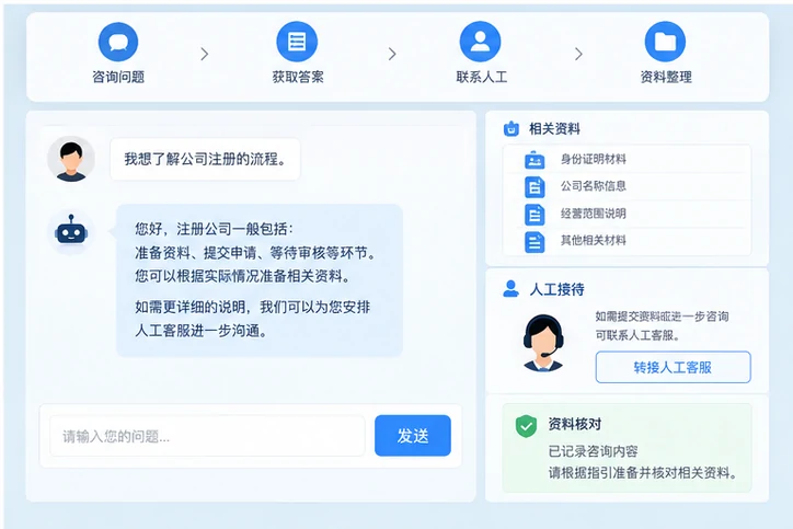 在线客服接待与咨询整理的服务场景示意