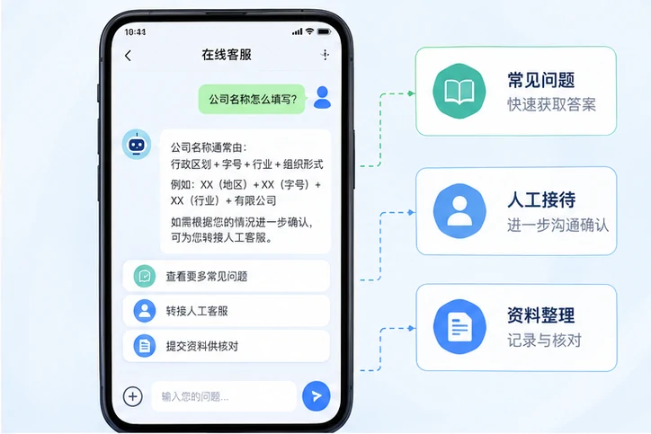 在线客服接待与咨询整理的服务场景示意