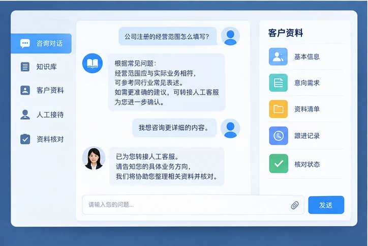 在线客服接待与咨询整理的服务场景示意