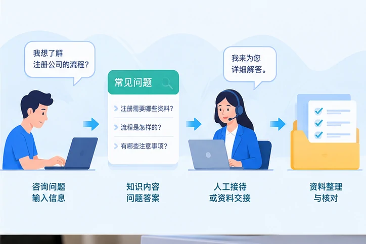 在线客服接待与咨询整理的服务场景示意